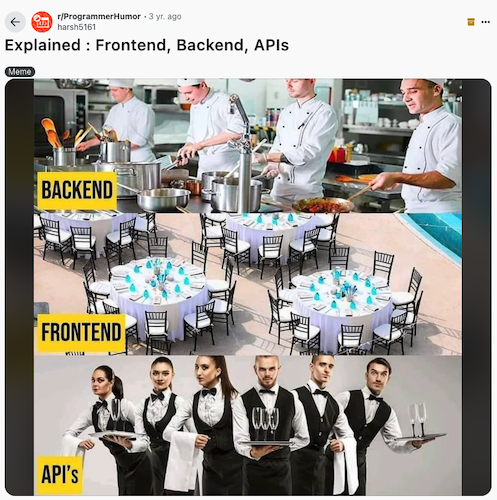 What is API